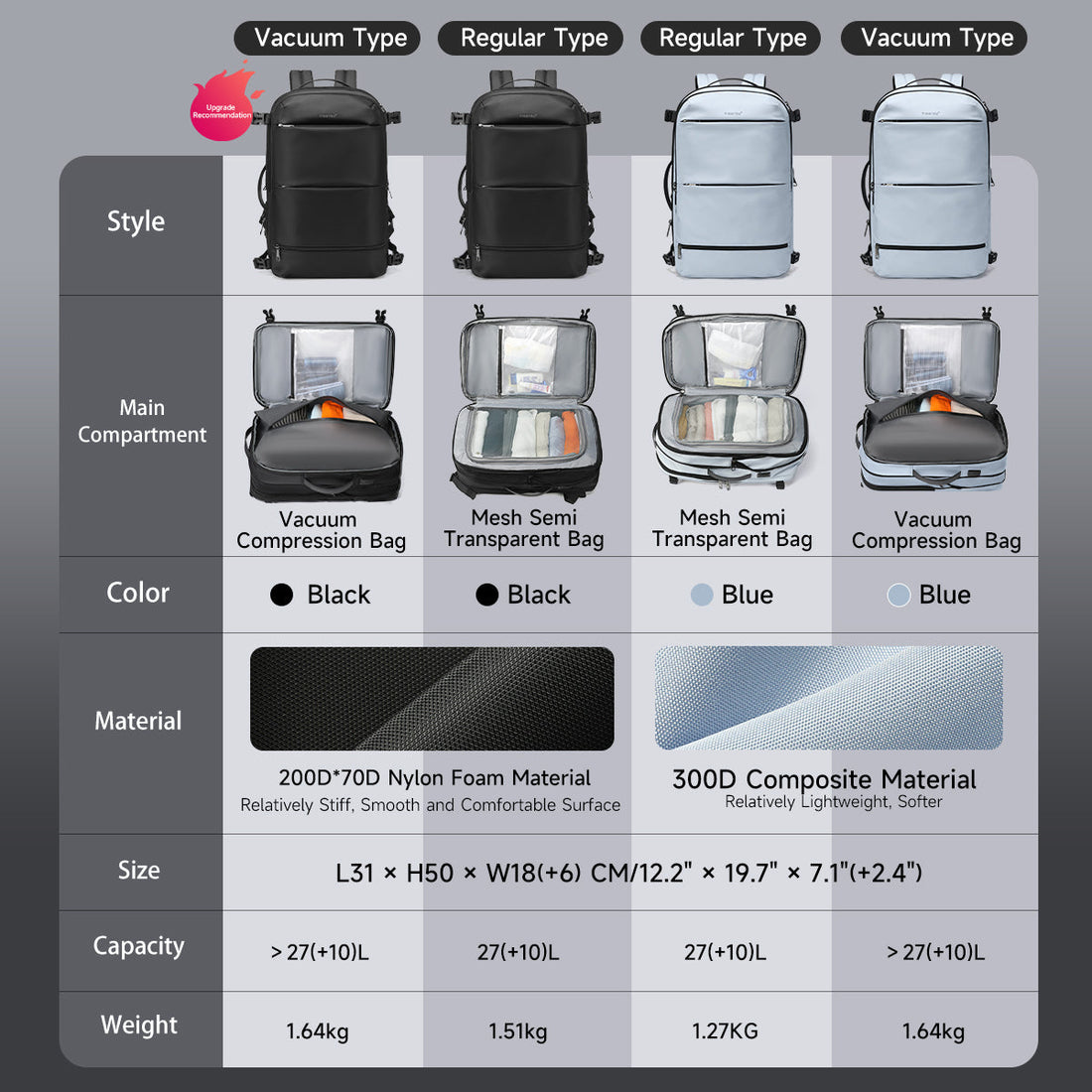 Discover the revolutionary expandable laptop backpack with vacuum compression technology. Features 6cm expansion (27L to 37L), 180° opening, anti-theft pockets, and waterproof compartments for ultimate travel versatility.
