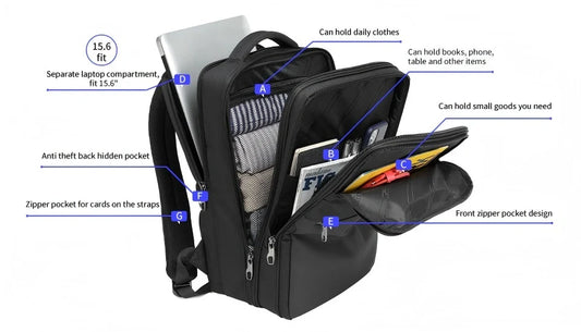 A neatly organized men's backpack with items sorted by category — electronics, documents, clothing, and daily essentials — arranged for maximum efficiency and easy access